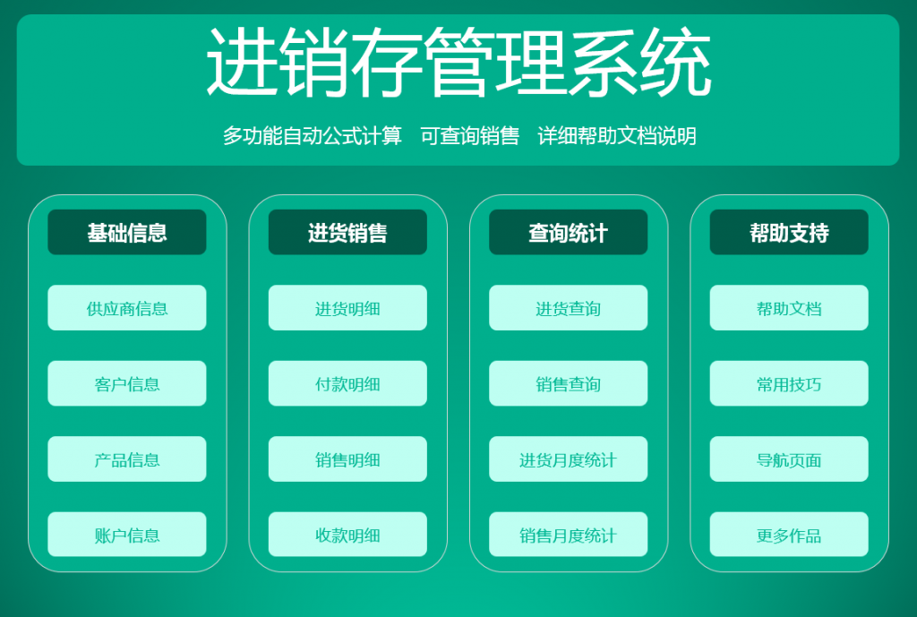 企業管理有幾個系統需要開發？